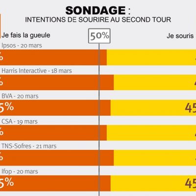 Carte Sondage Sourire