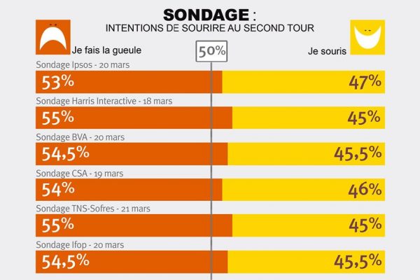 Carte Sondage Sourire