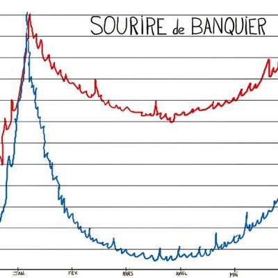 Carte Sourire de banquier