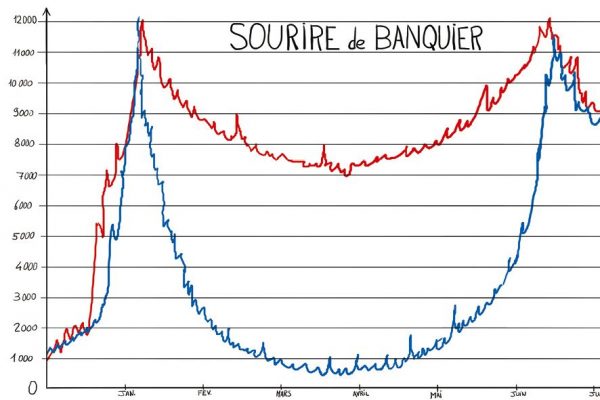 Carte Sourire de banquier