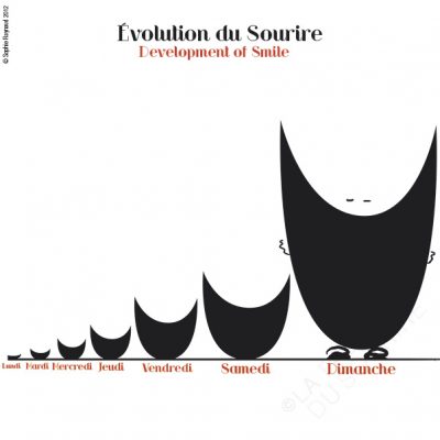 évolution du sourire